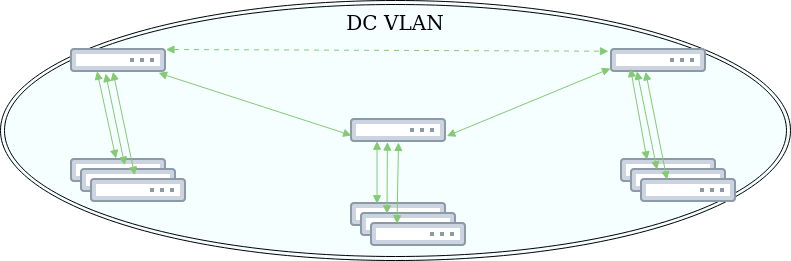Fig. 1: Network topology before migration